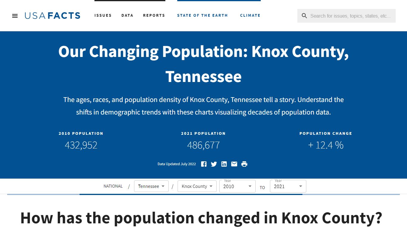 Knox County, TN population by year, race, & more | USAFacts