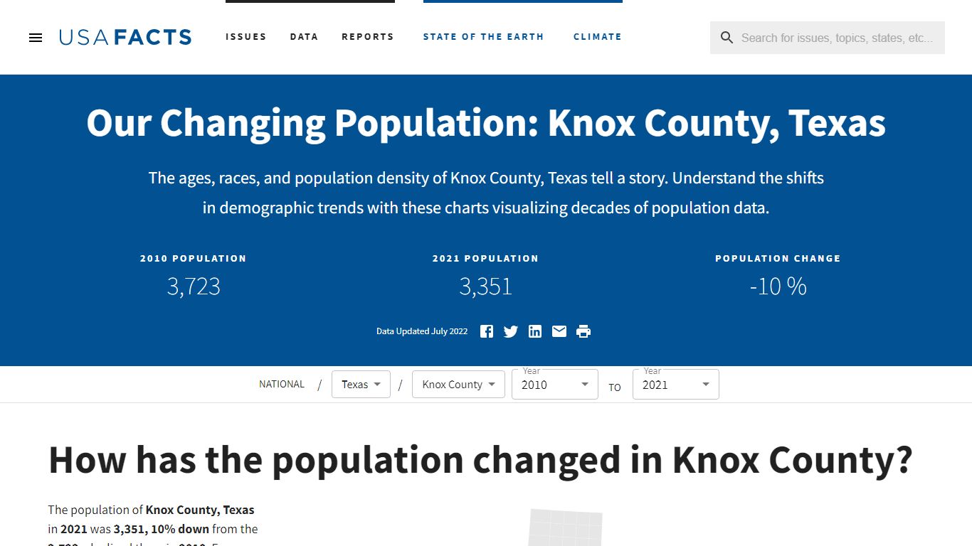 Knox County, TX population by year, race, & more | USAFacts